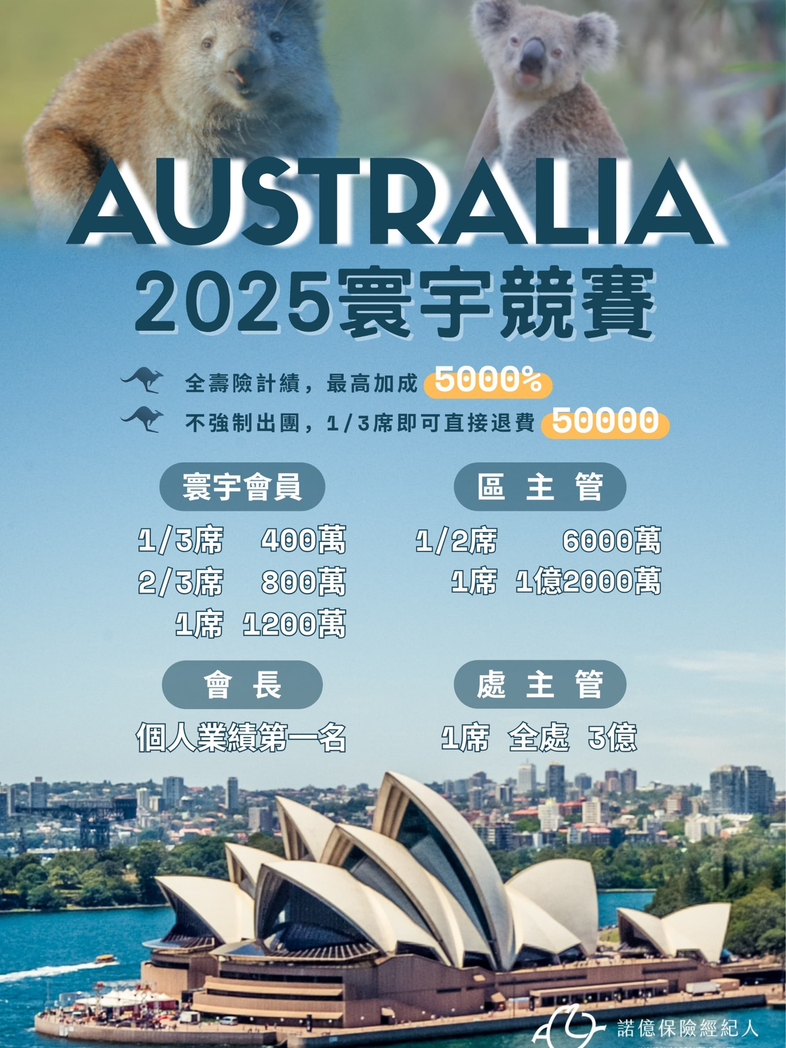 2025寰宇競賽